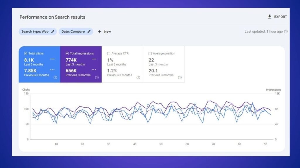 3 month dental website compare results by suraj rana seo 3